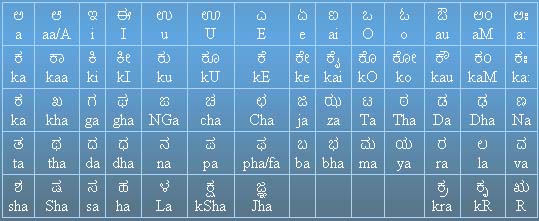 tamil font converter software